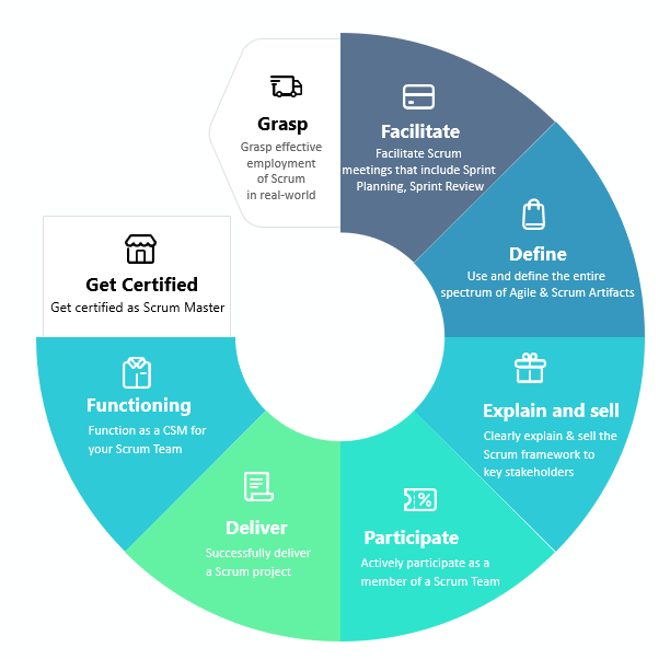 Scrum Alliance infographic